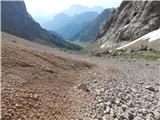 Malga Ciapela - Bivacco Dal Bianco